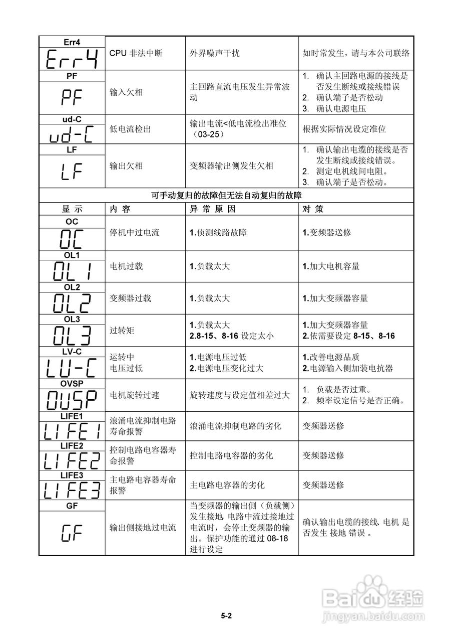 FATEK FID-E2-425-43变频器使用手册:[13]