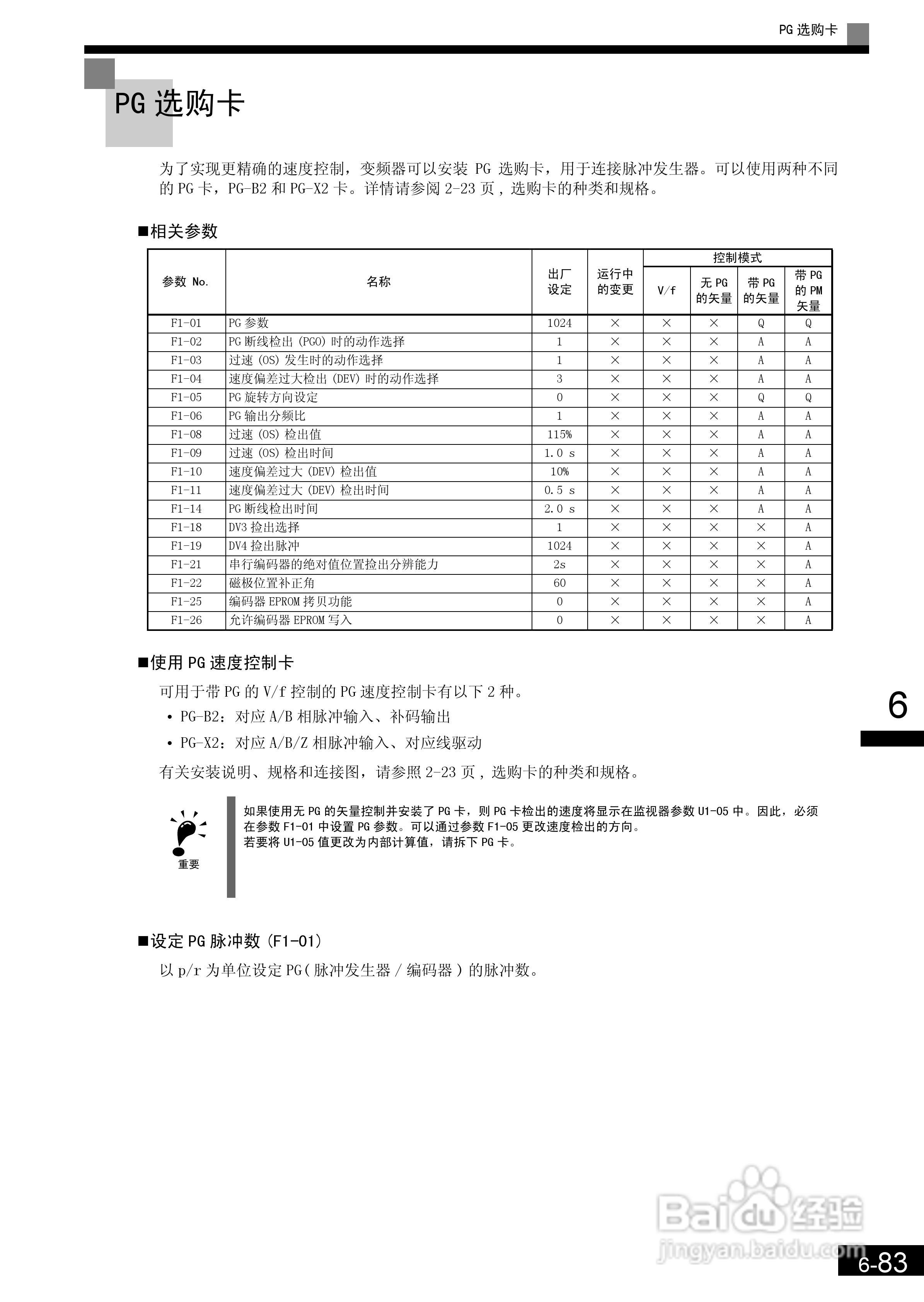 安川CIMR-L7B4055变频器使用说明书:[24]