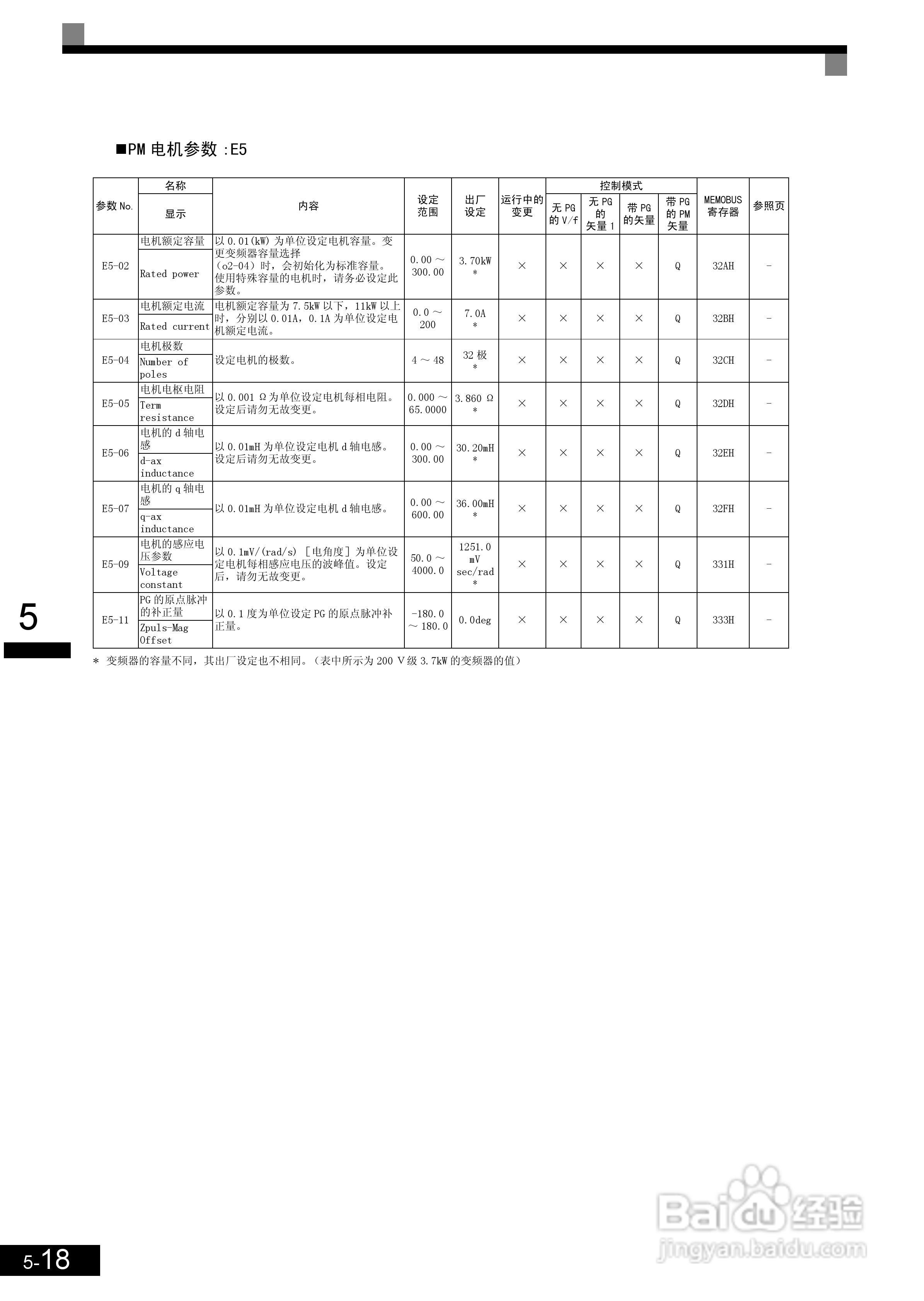 安川CIMR-L7B4055变频器使用说明书:[13]