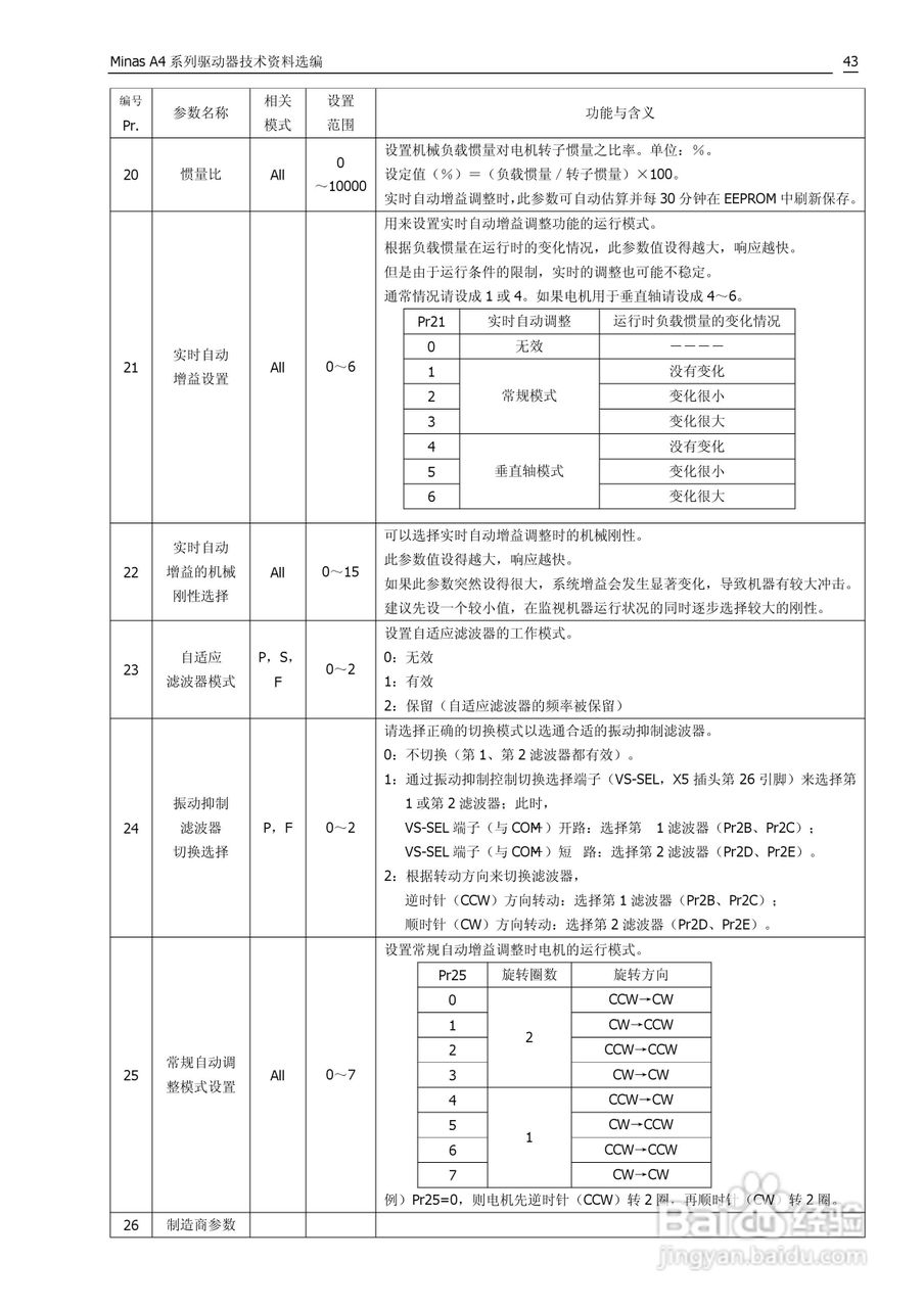 日本松下MADDT3120伺服驱动器手册:[5]