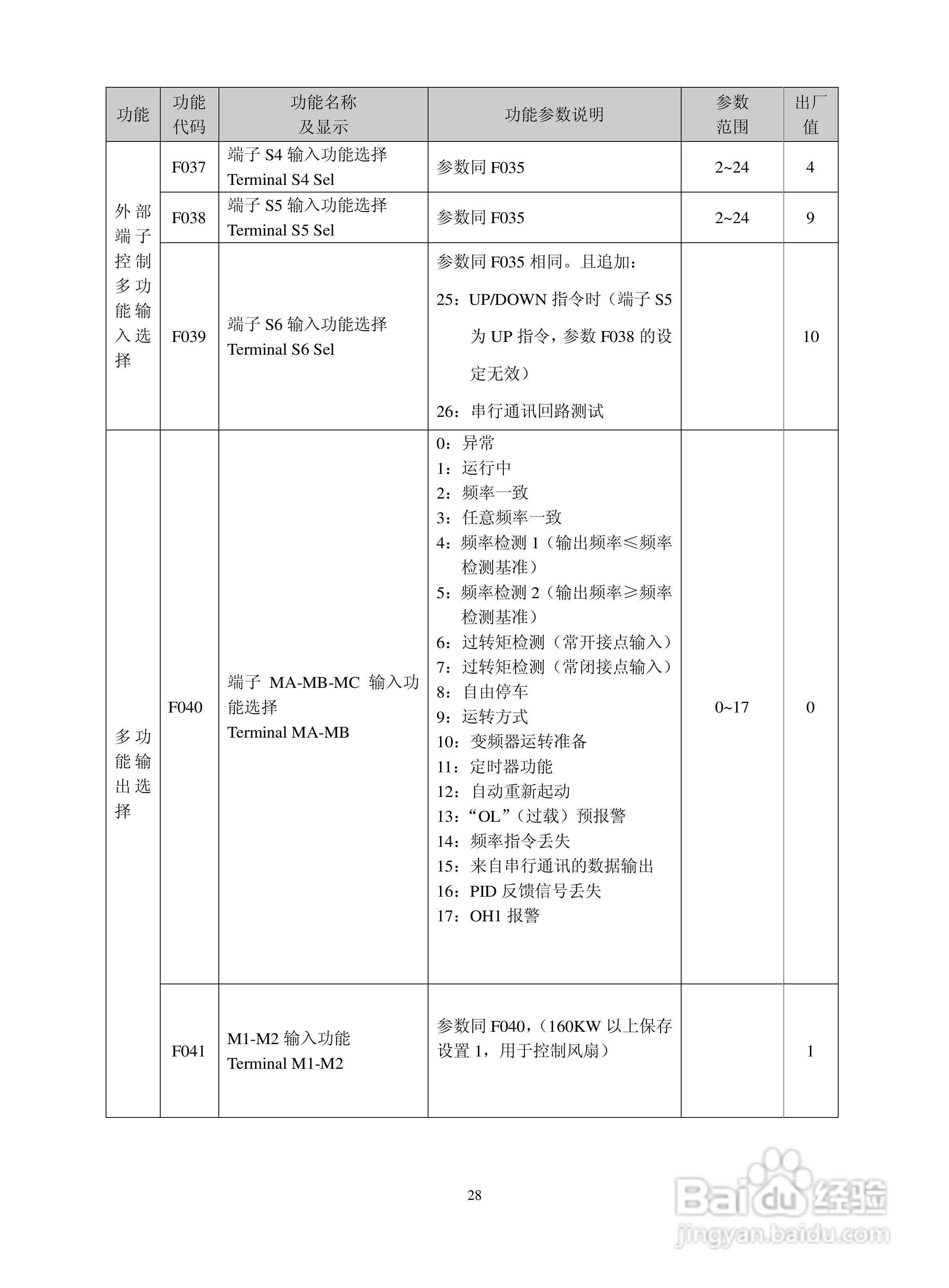 深川SVF2000-560T4变频器说明书:[3]