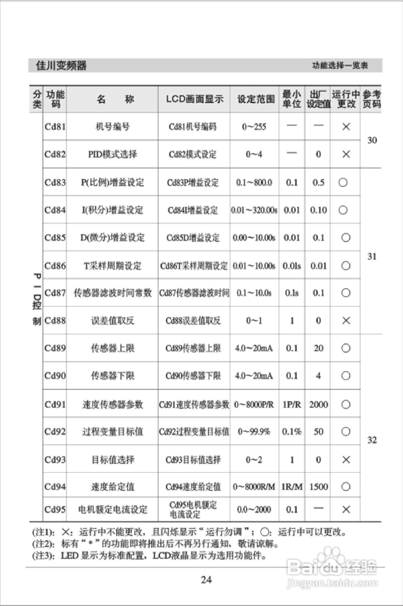 佳川BP60-A3/A2系列高性能变频器使用说明书:[3]