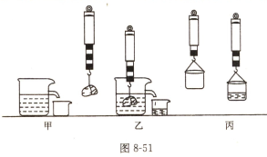 初中物理浮力的基本知识点与解题方法