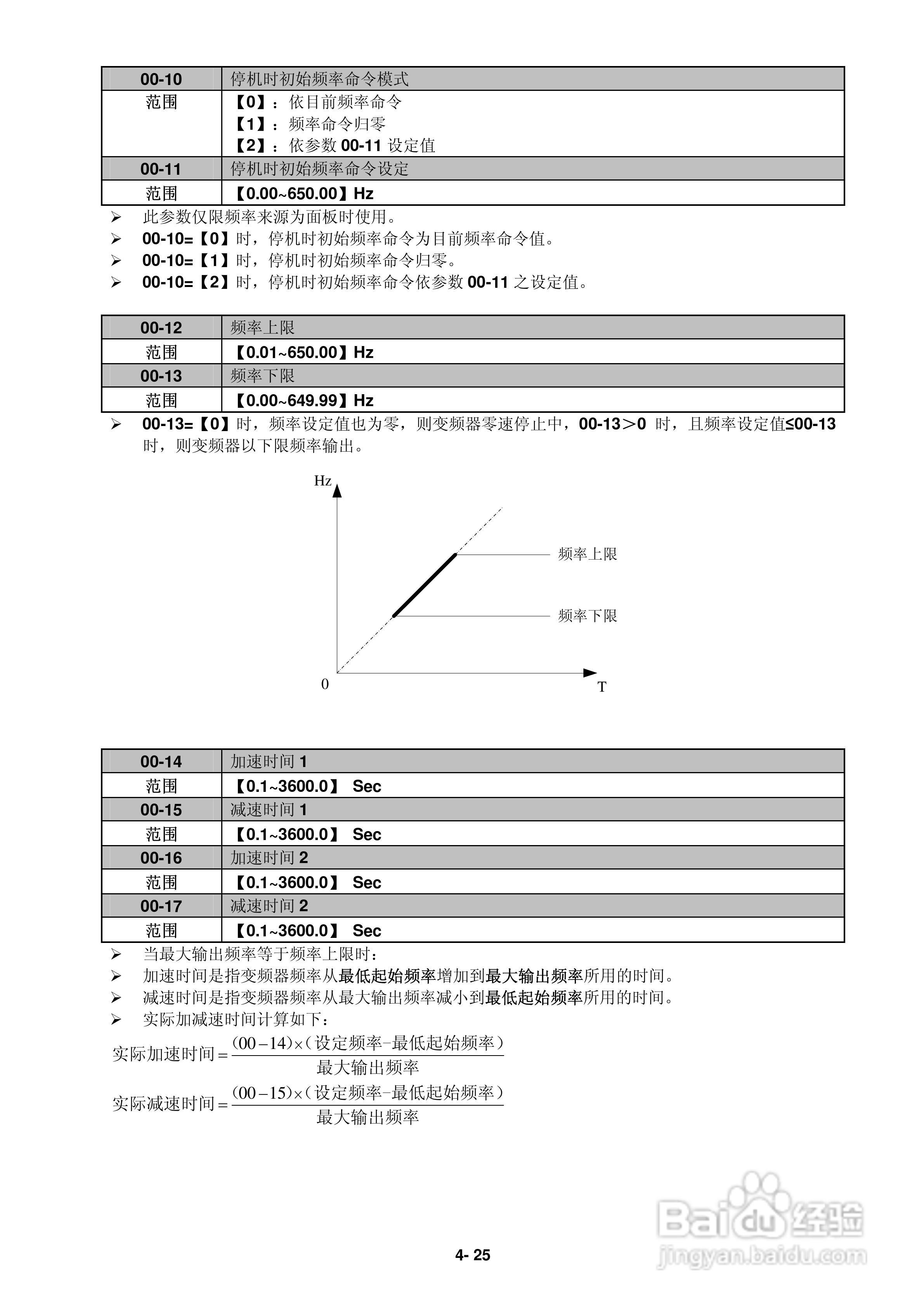 FATEK FID-L2-022-21变频器使用说明书:[5]