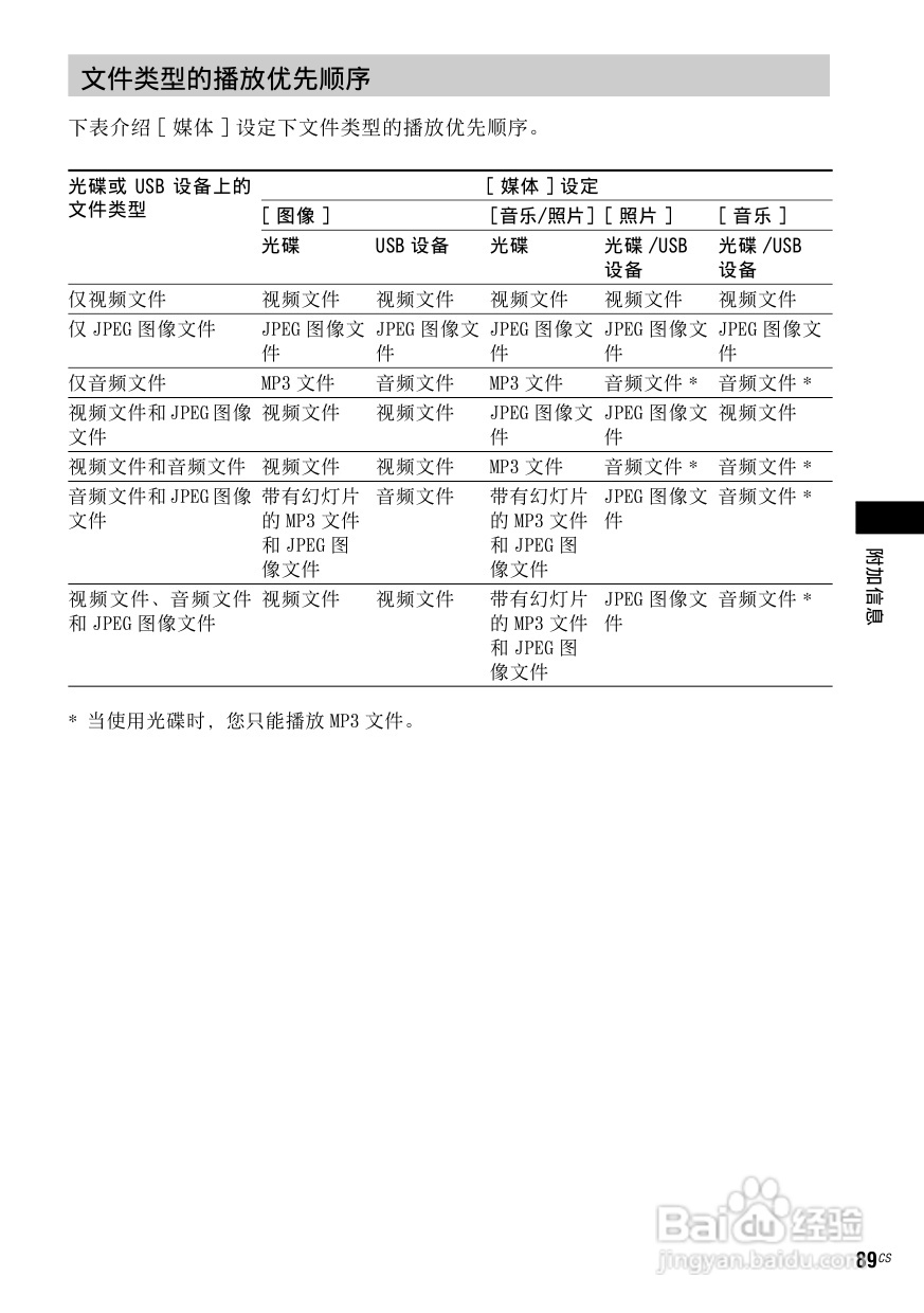 DAV-DZ910W DVD家庭影音系统说明书:[5]