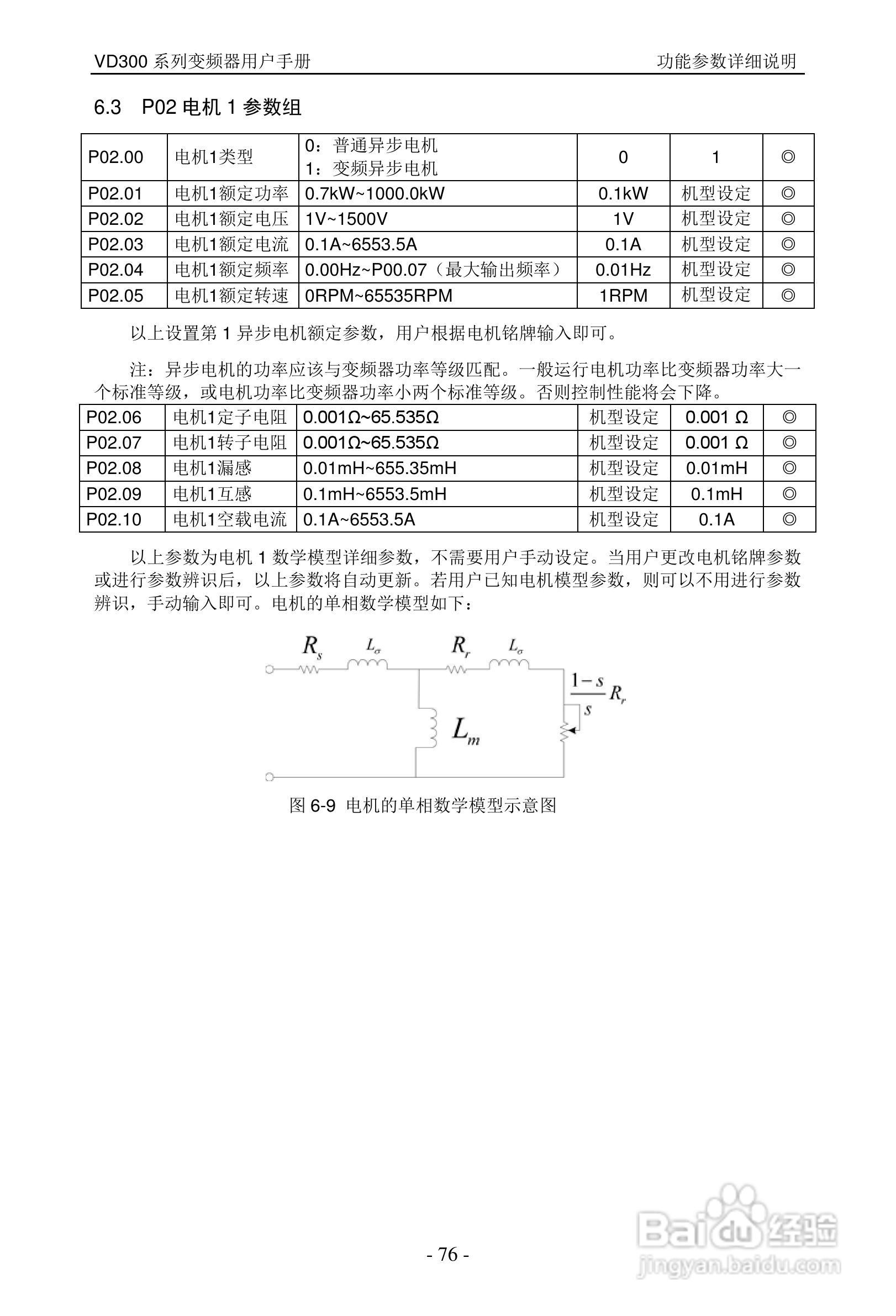 沃森VD300-7T-560变频器使用说明书:[8]