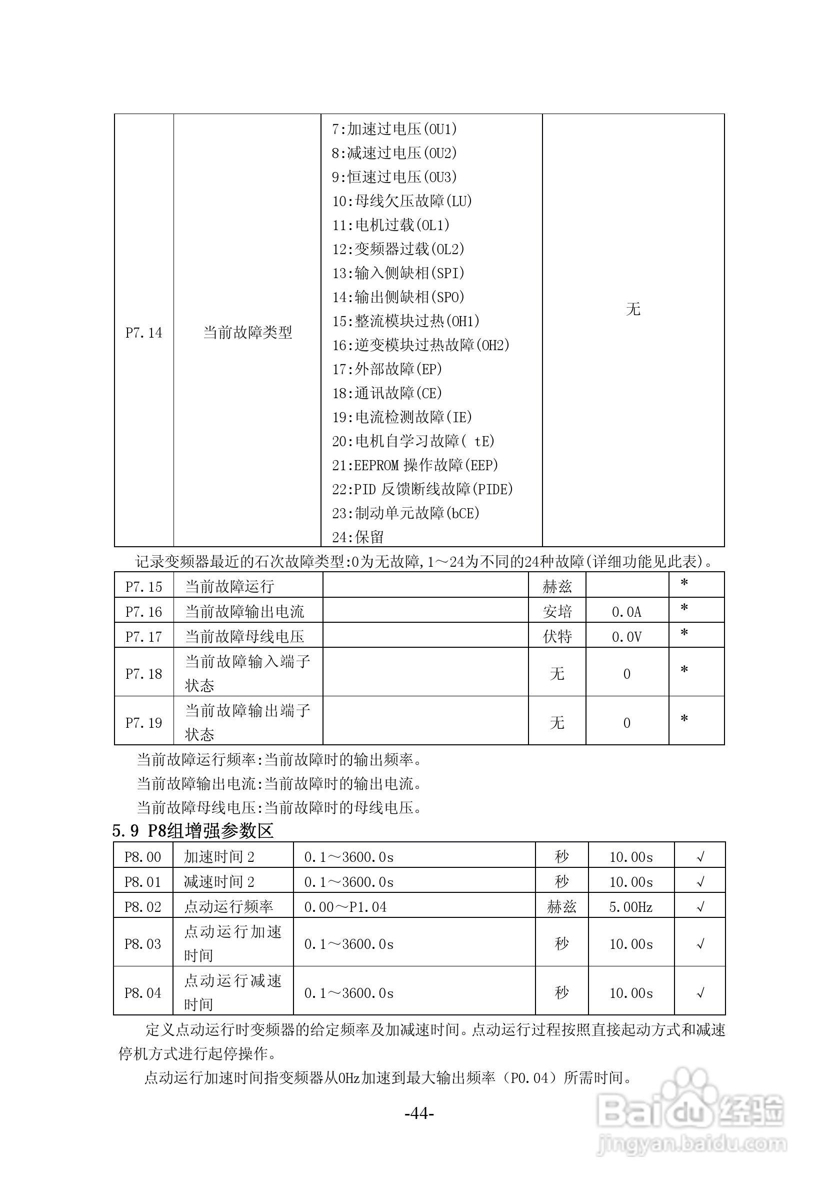 沃森VSI100－G4T6300变频器使用说明书:[5]