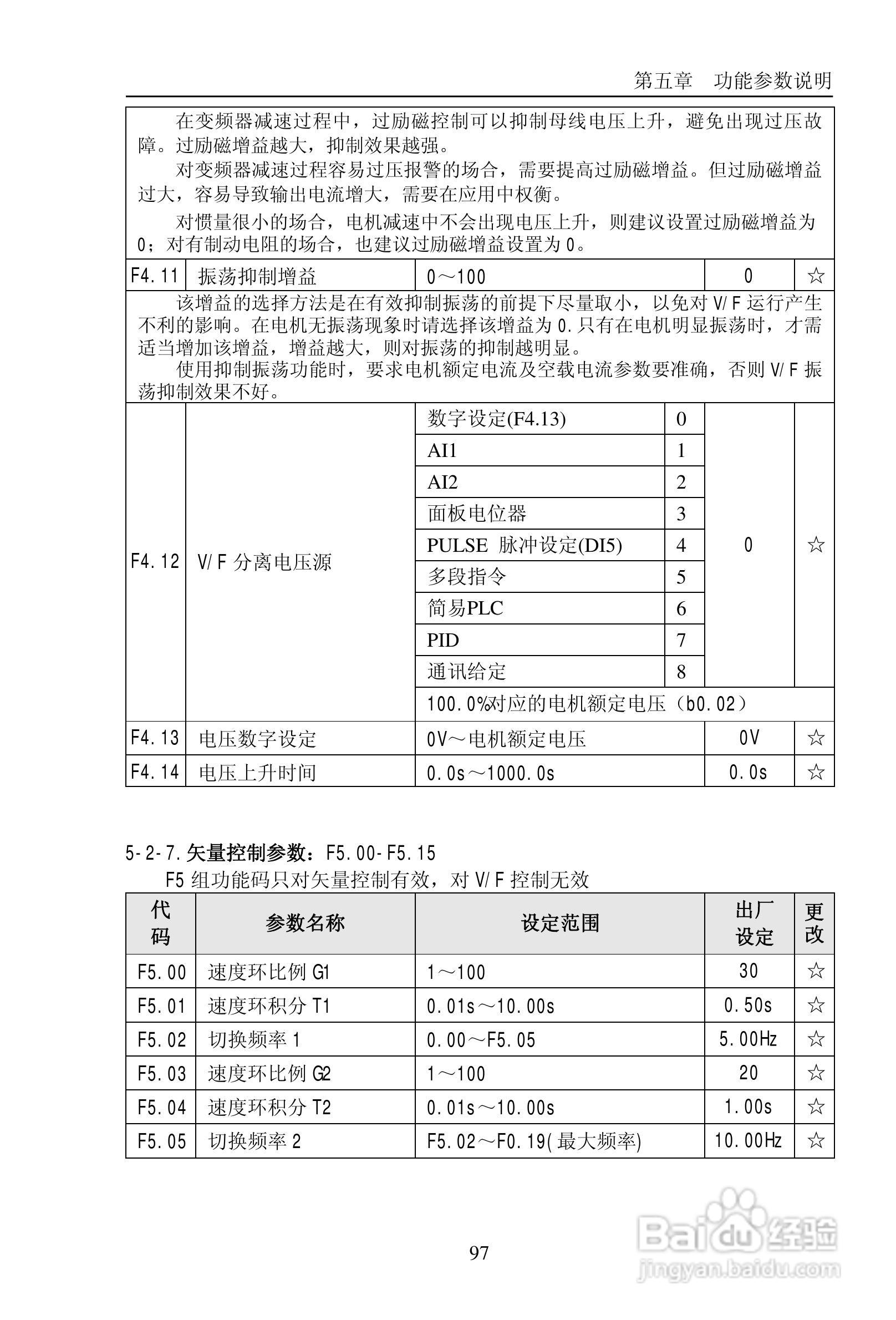 普传PI9200-075G2变频器使用说明书:[11]