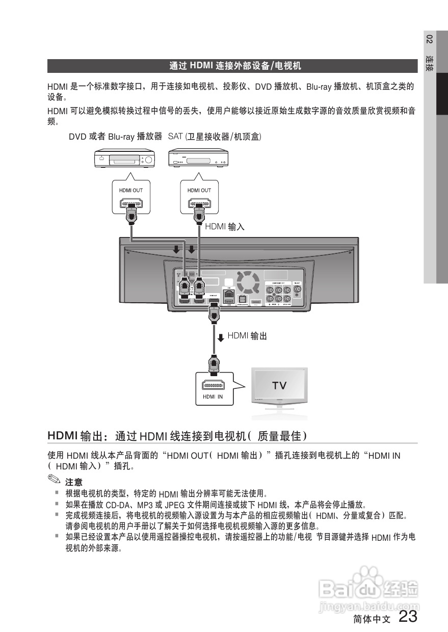 三星HT-C7500W家庭影院使用说明书:[2]