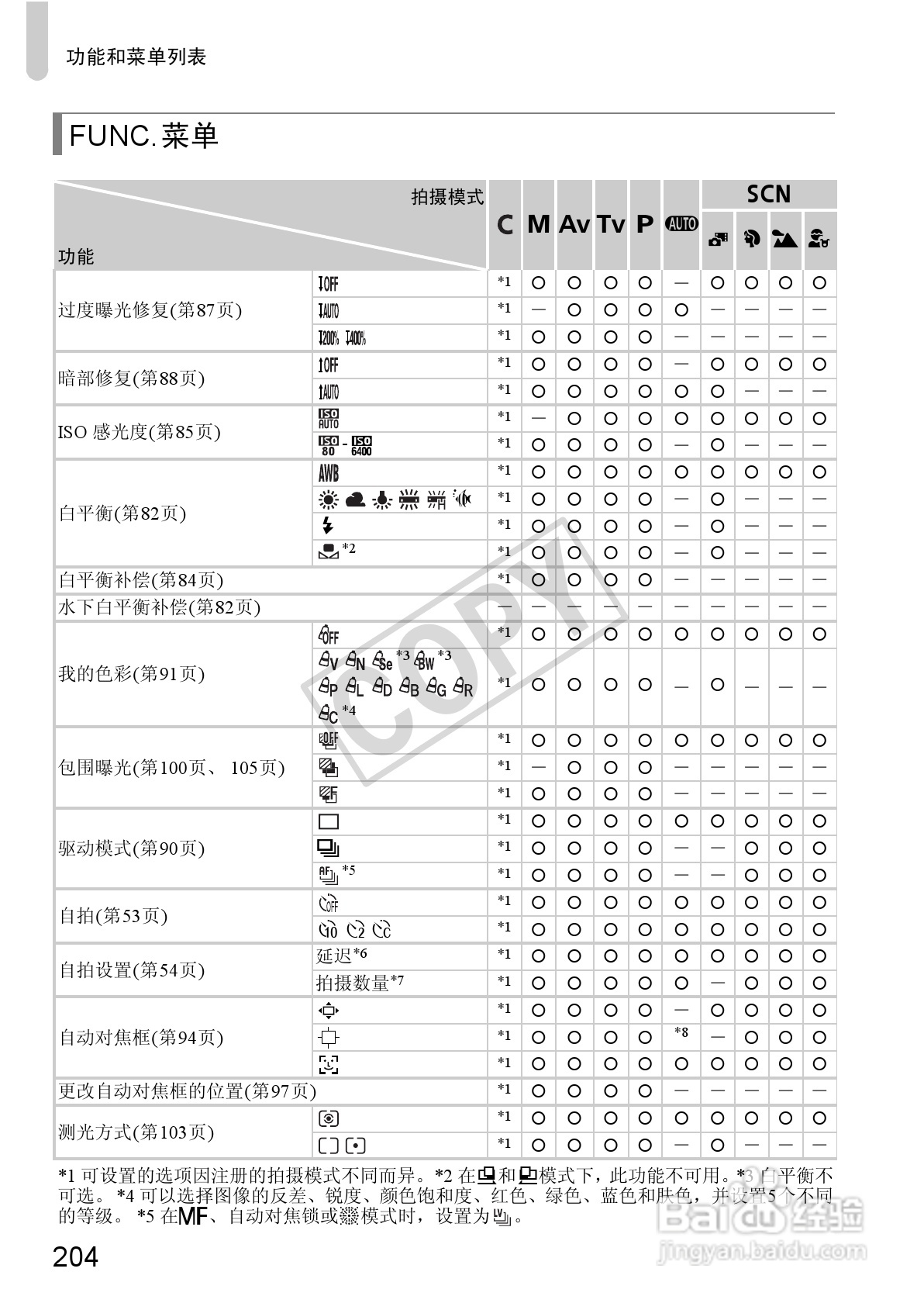 佳能Powershot S100V数码相机使用说明书:[21]
