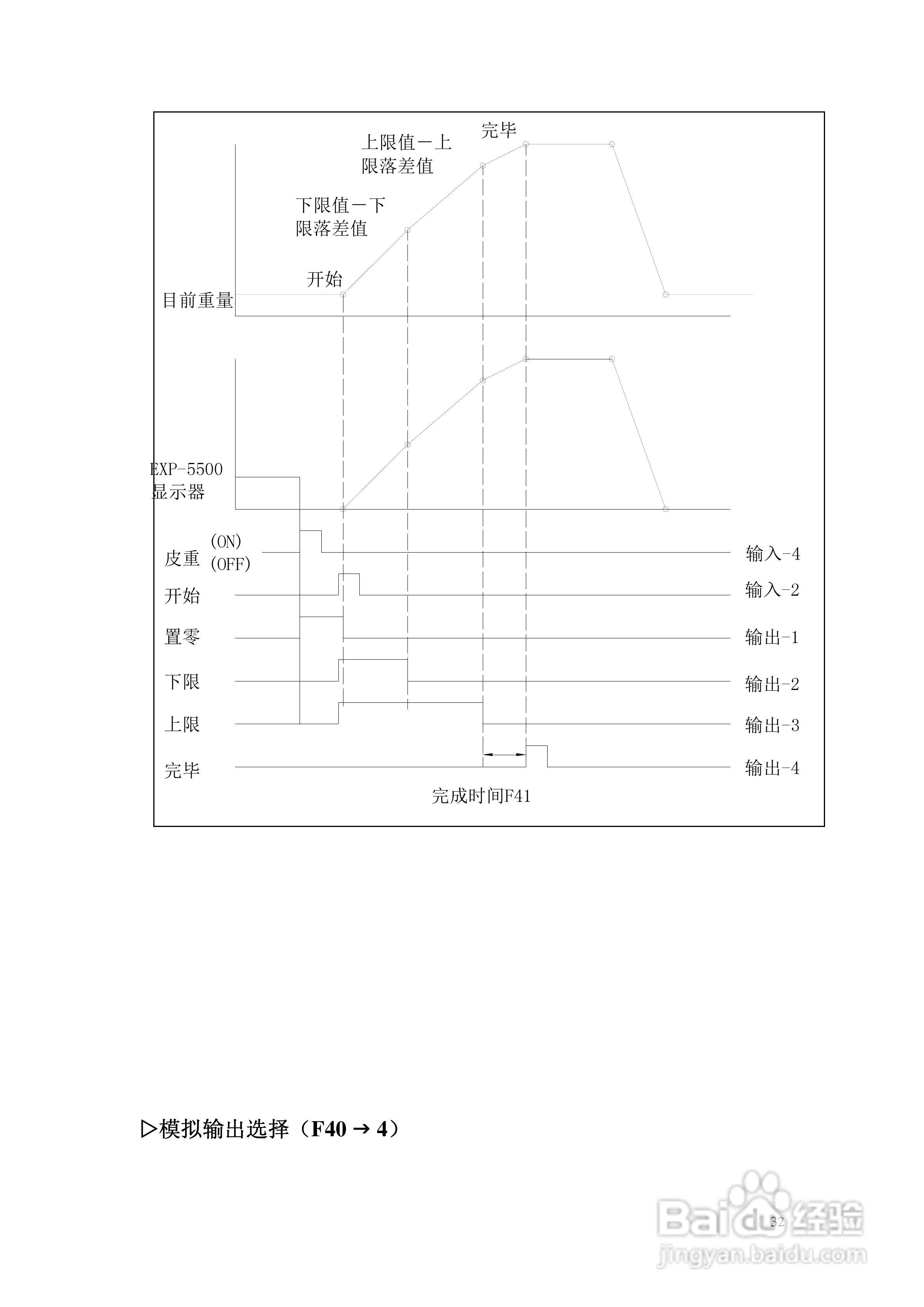凯士EXP-5500A防爆称重显示器使用说明书:[4]