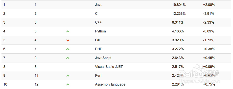 作为一个新手程序员该如何成长？