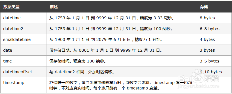 sql的数据类型有哪些