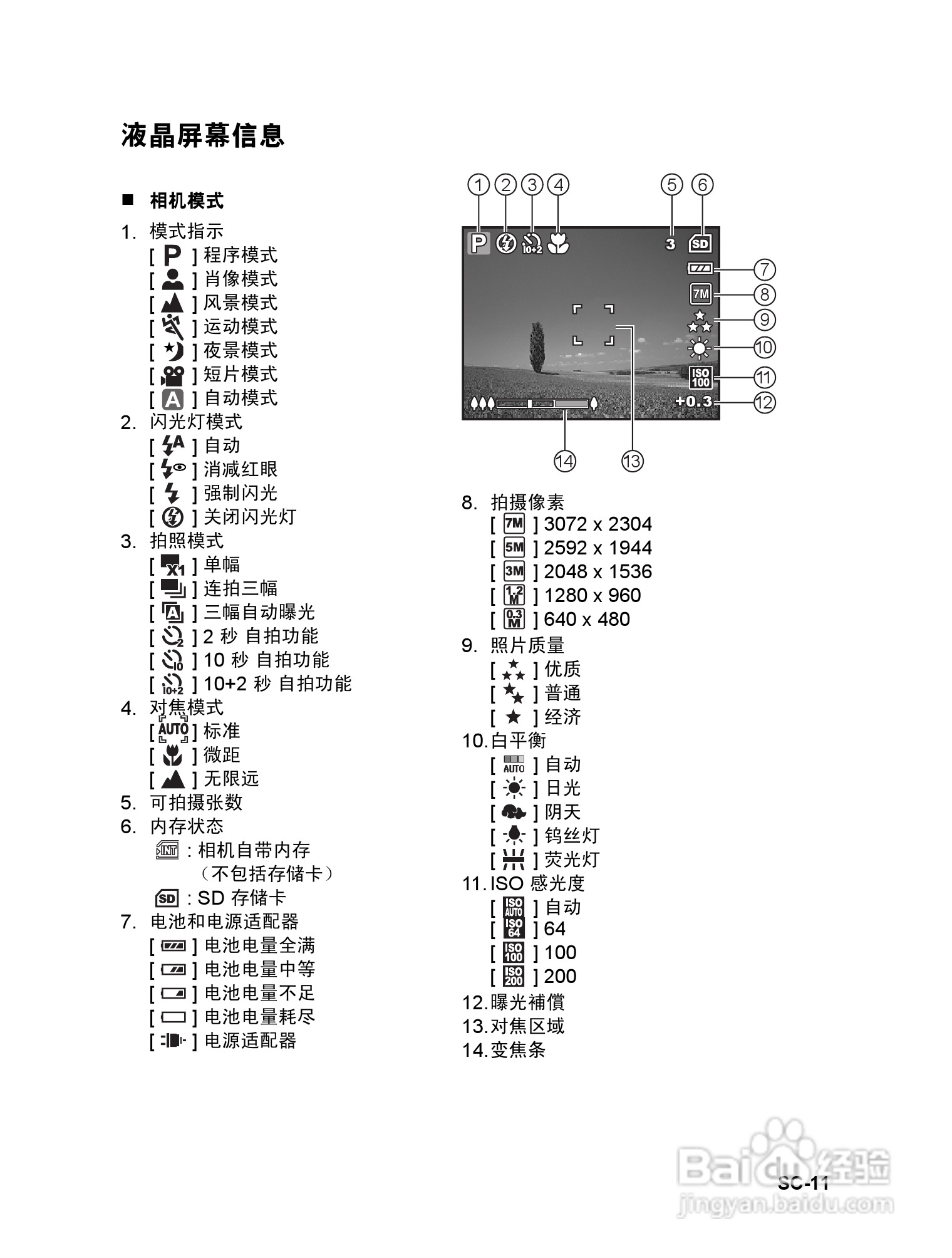 威达ViviCam 7330数码相机使用说明书:[2]