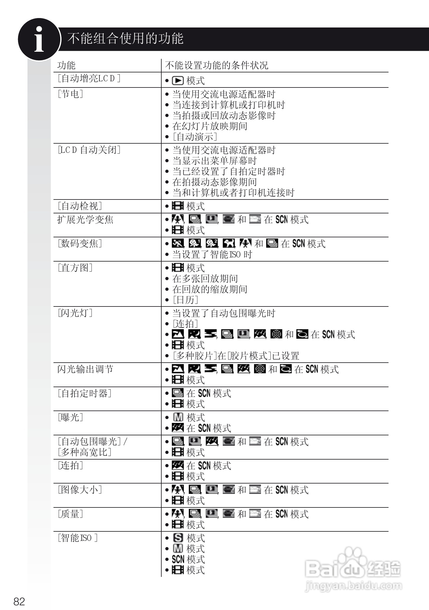 徕卡D-LUX4数码相机使用说明书:[9]