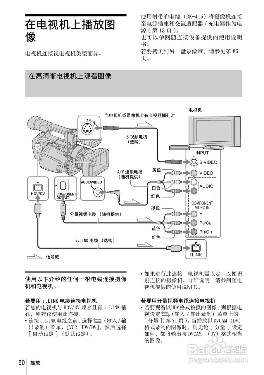 索尼HVR-Z1C数字摄录一体机使用说明书:[5]