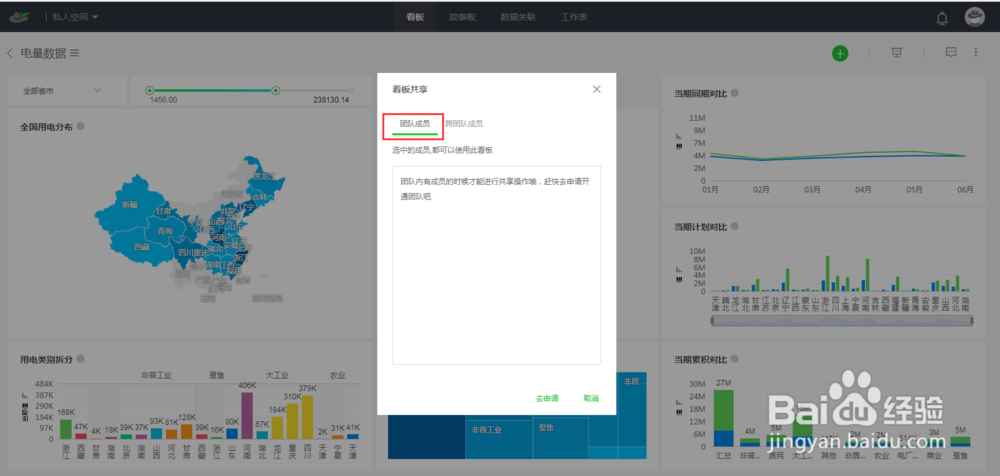 在DataHutner中,如何分享制作好的看板