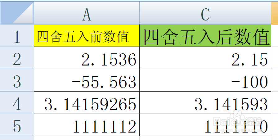 EXCEL中ROUND函数实现数值的四舍五入