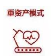 企业如何选择资产模式