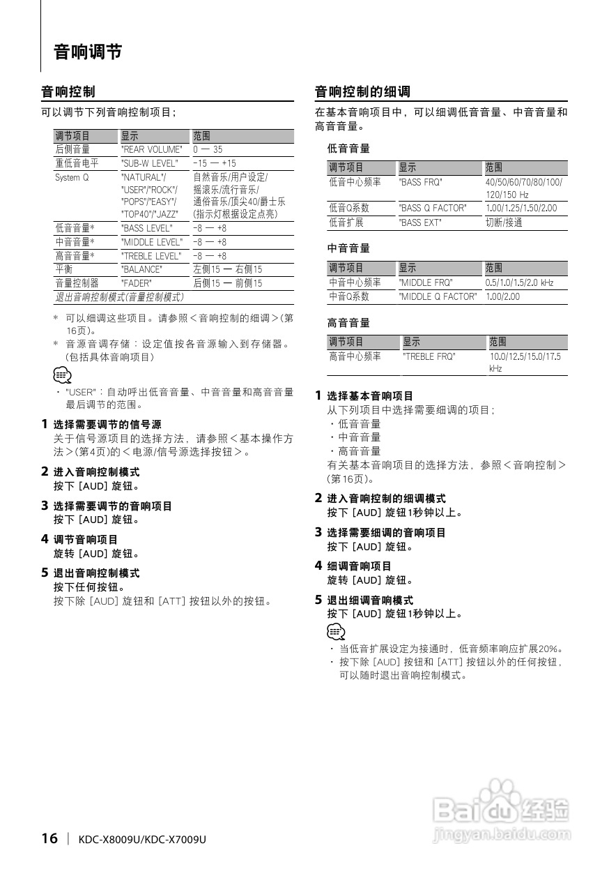 KENWOOD CD接收机KDC-X8009U/X7009U 使用说明书:[1]