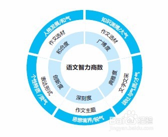 高考语文常见的病句类型有哪些
