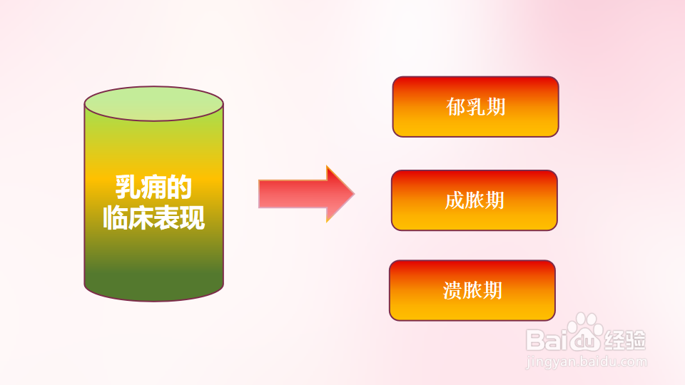 中医乳痈概述