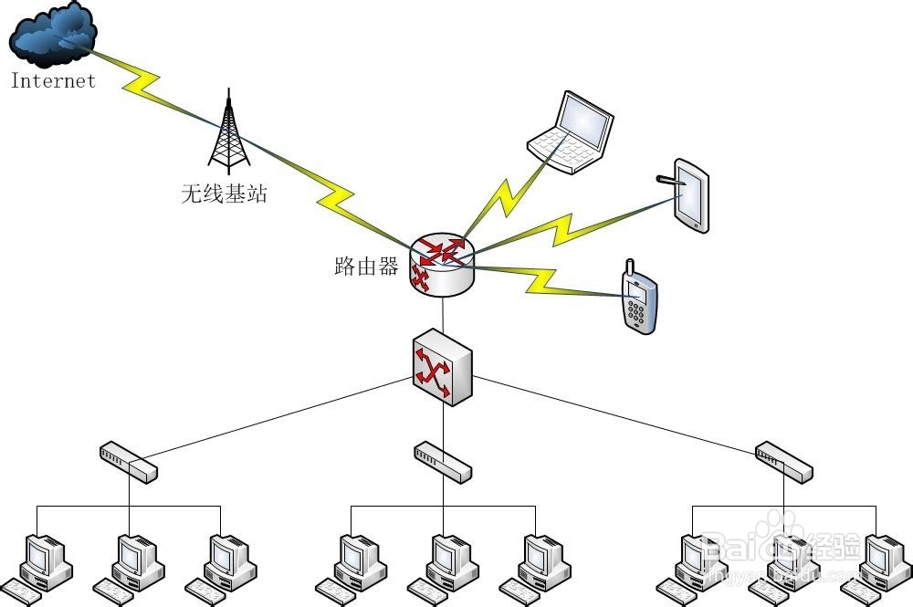 <b>网络拓扑图怎么画</b>