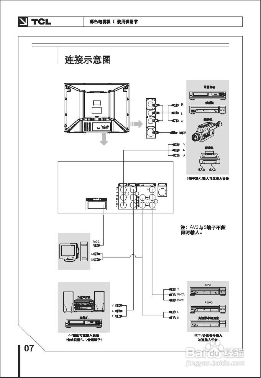 TCL王牌HD29A41彩电使用说明书