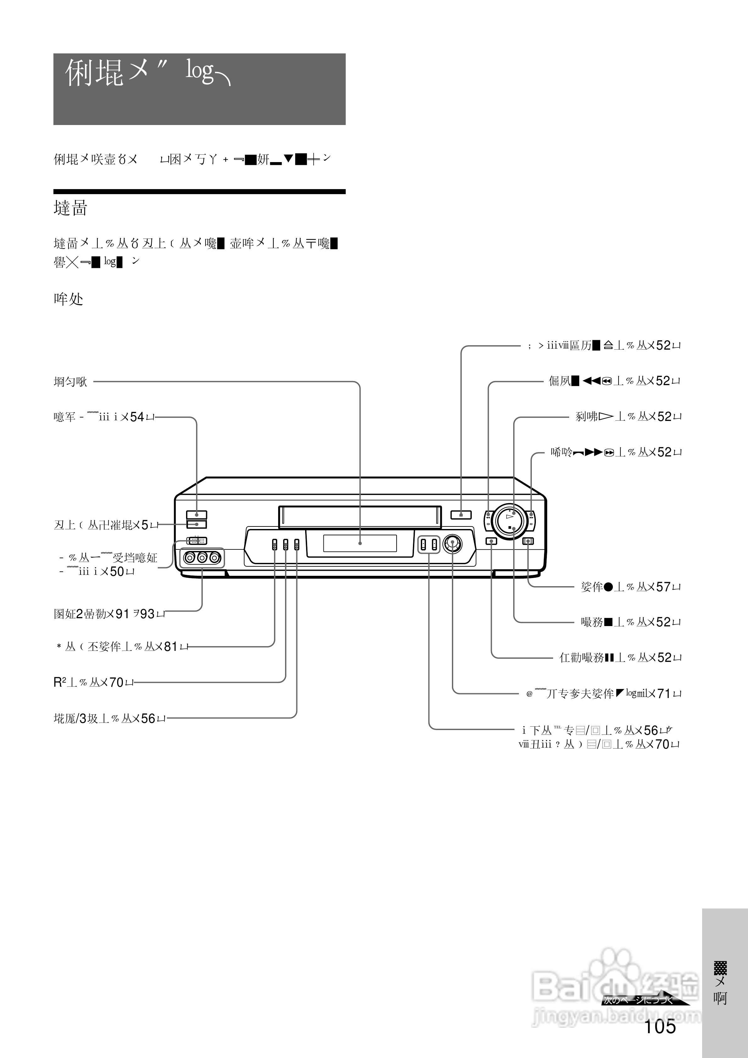 SONY SLV-R550录像机说明书:[11]