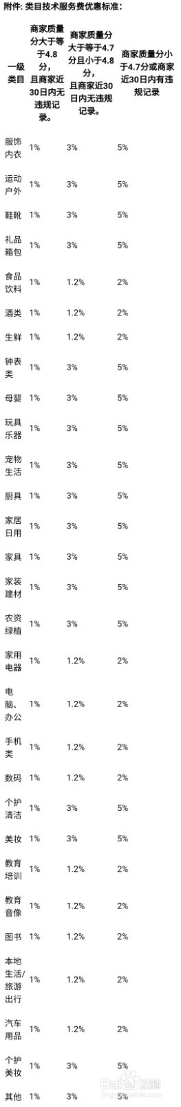 抖音小店入驻条件及费用