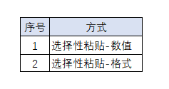 Excel高阶复制粘贴技巧