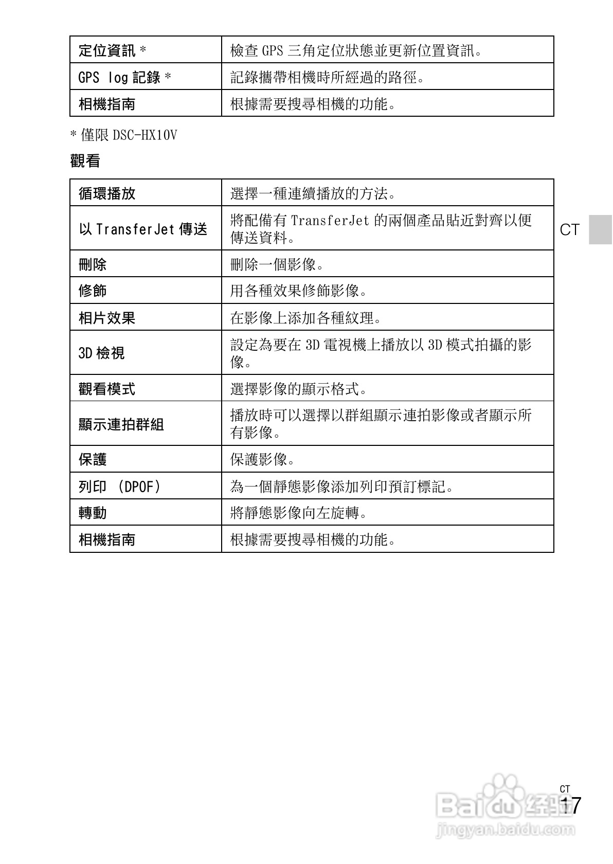索尼DSC-HX10V数码相机使用说明书:[5]
