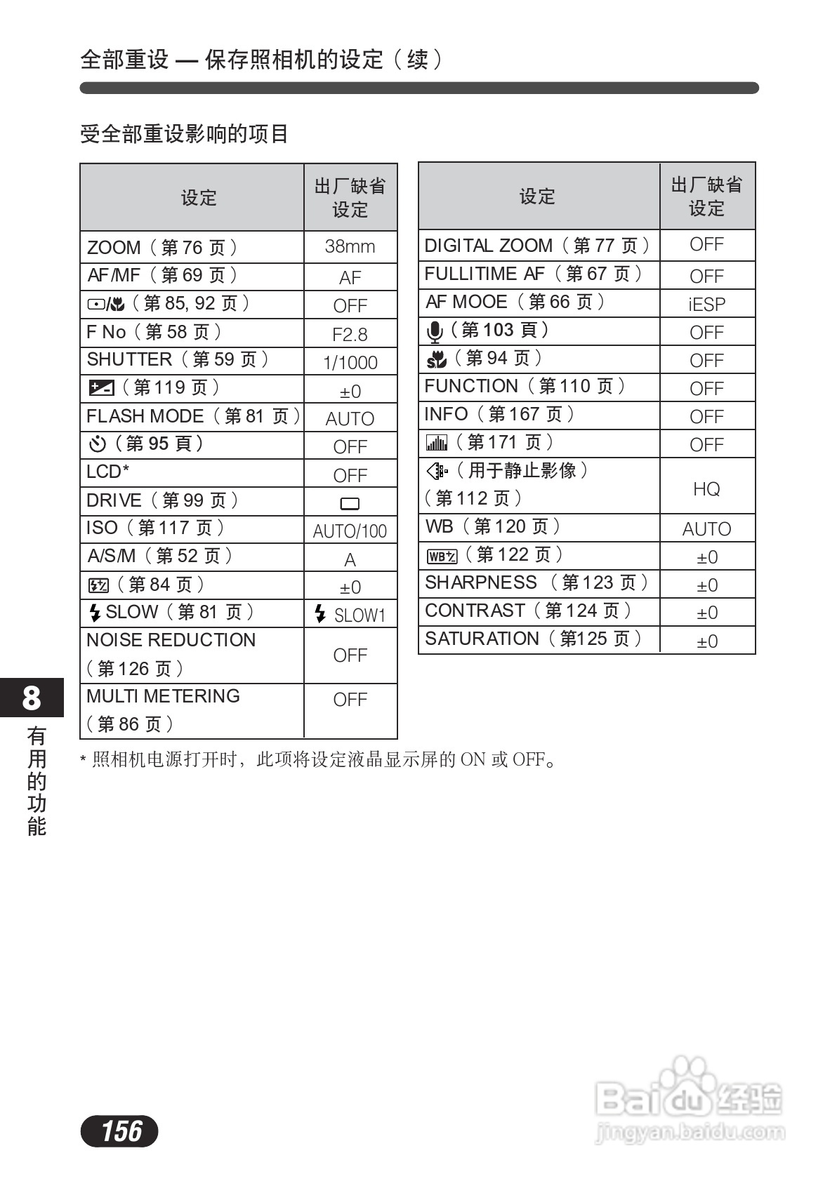 OLYMPUS数码照相机C-730使用说明书:[16]