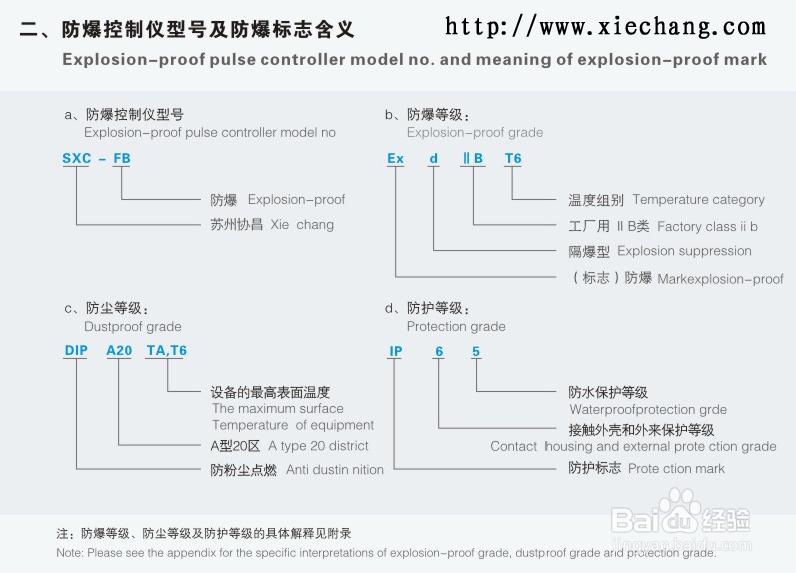 防爆脉冲控制仪的选择