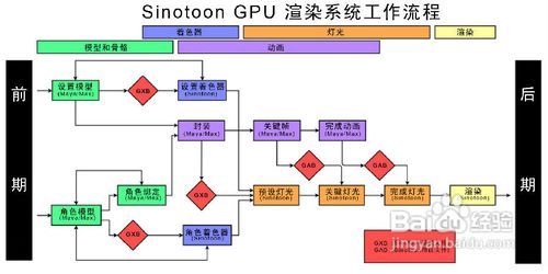 渲染机图形工作站常识
