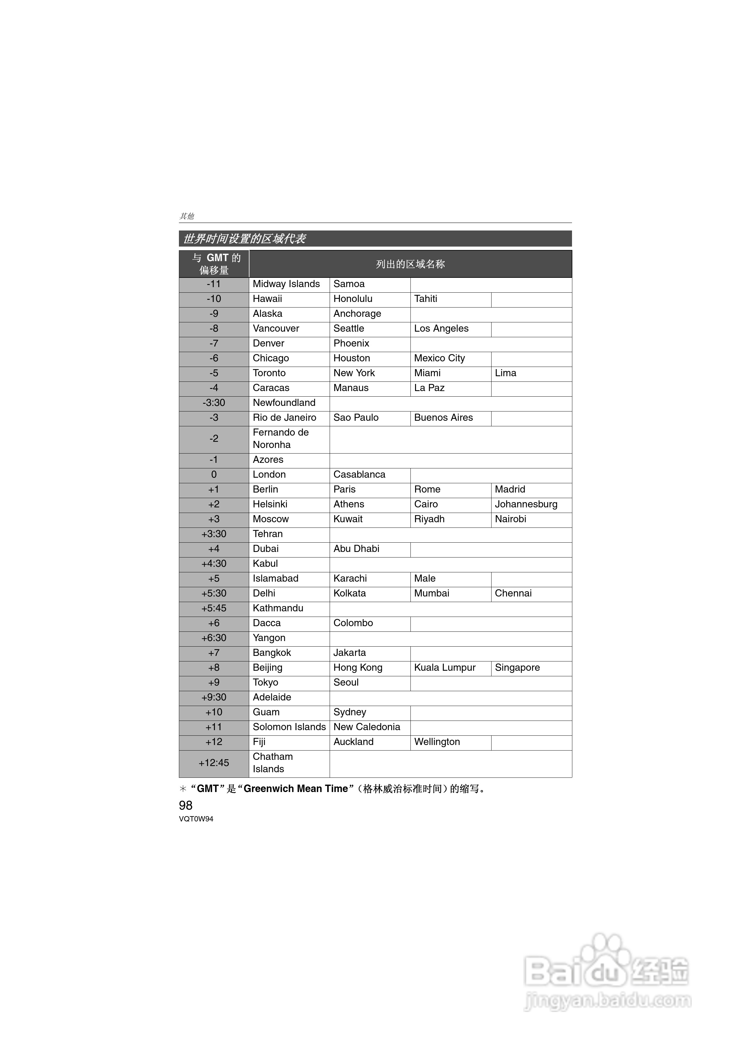 松下DMC-L1K数码相机使用说明书:[10]
