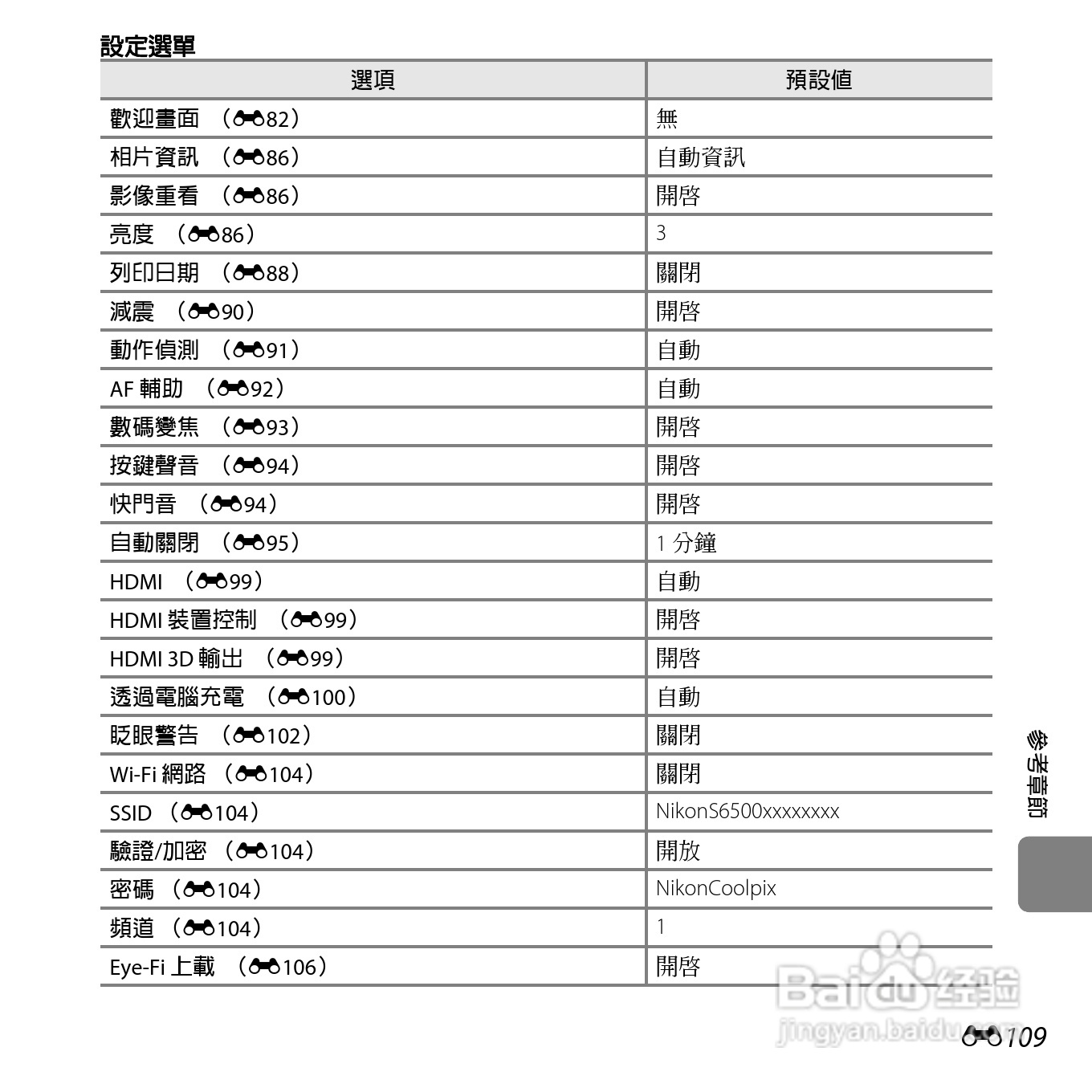 尼康COOLPIX S6500数码相机说明书:[24]