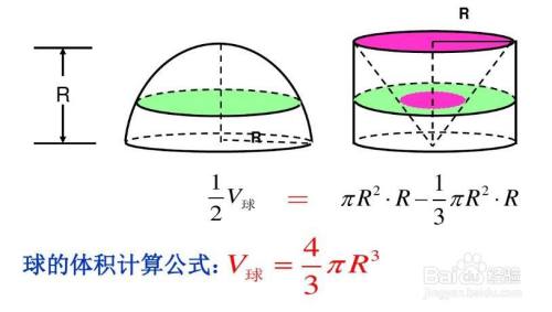 球體體積公式推導圖解