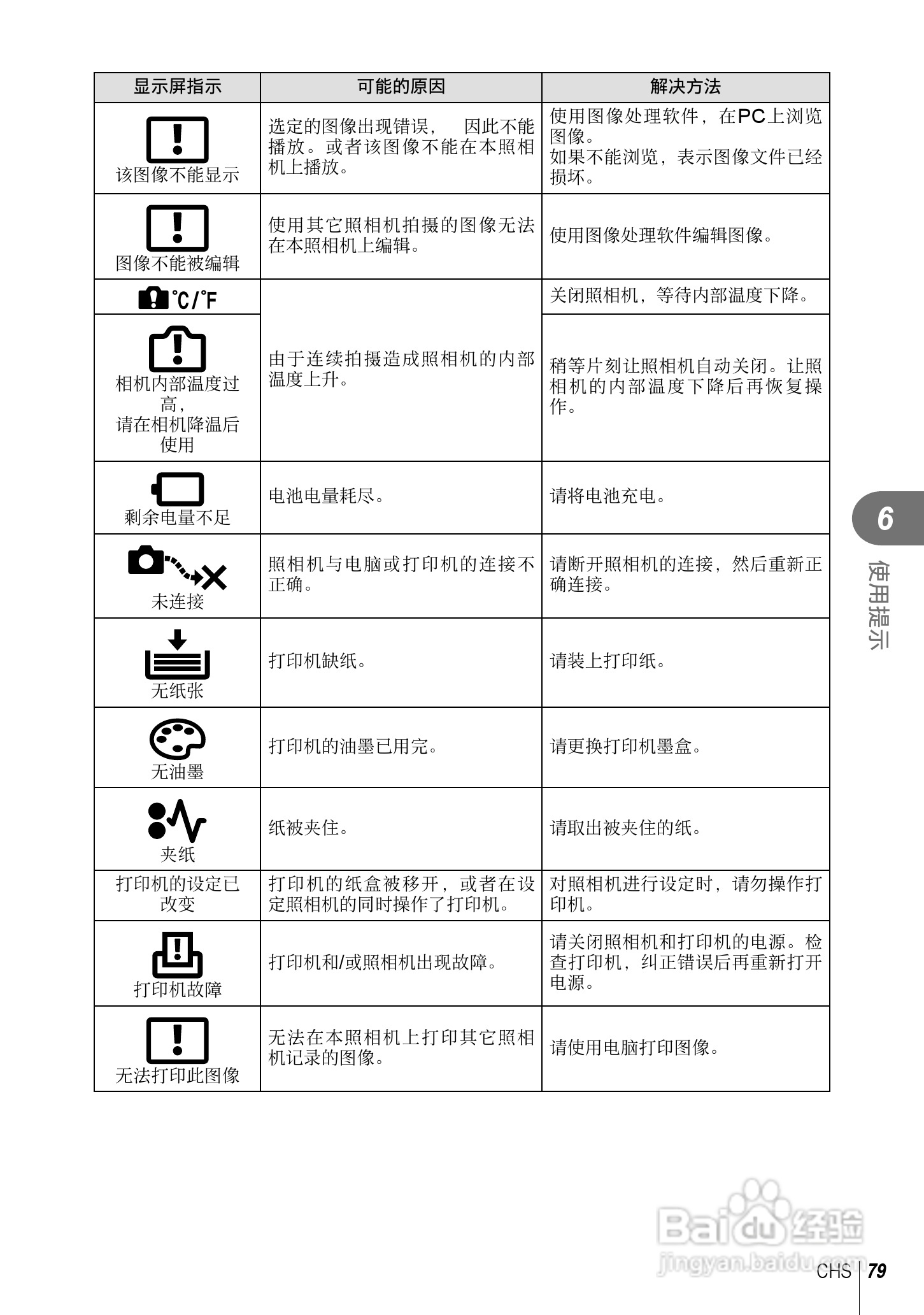 奥林巴斯XZ-2数码相机说明书:[8]
