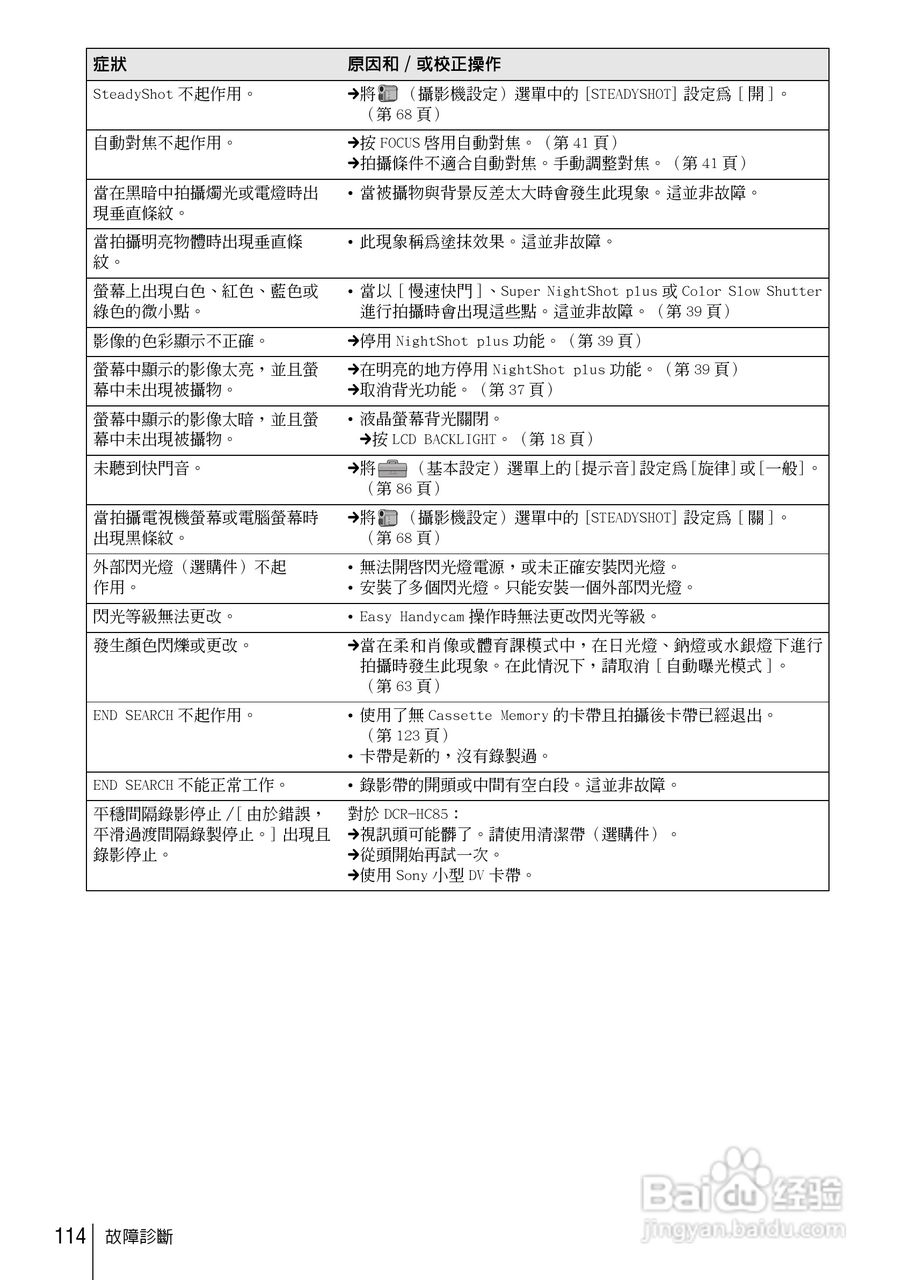 SONY索尼DCR-HC85数码摄像机说明书:[12]