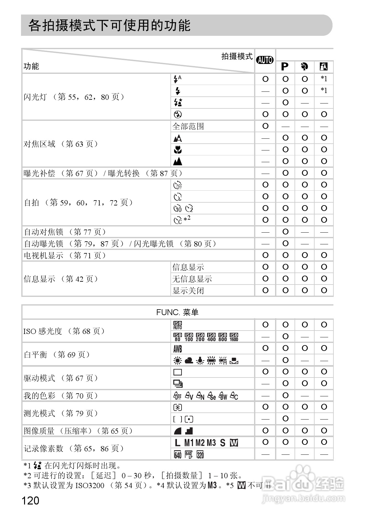 佳能IXUS9515数码相机使用说明书:[12]