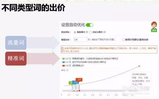 8种办法让你搞定关键词提升流量