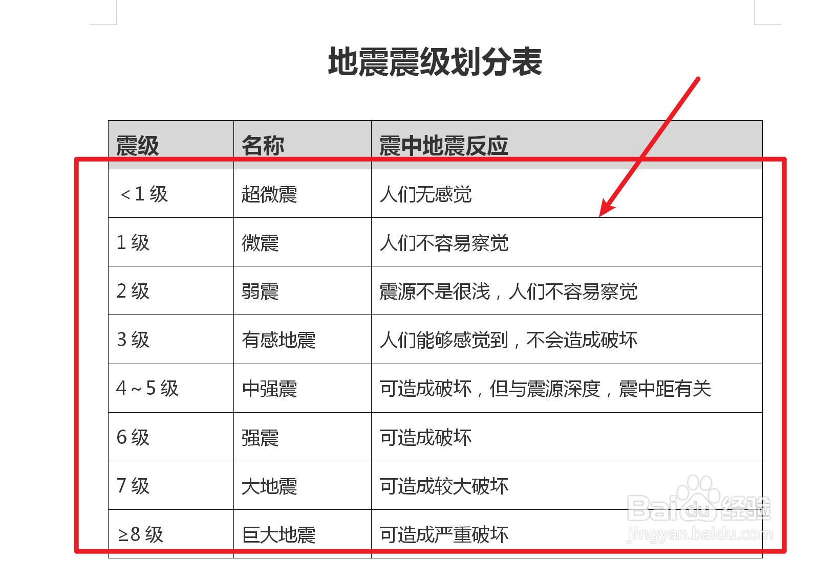 最后把详细的地震震级划分完整的填充在表格中,具体震级划分如下表