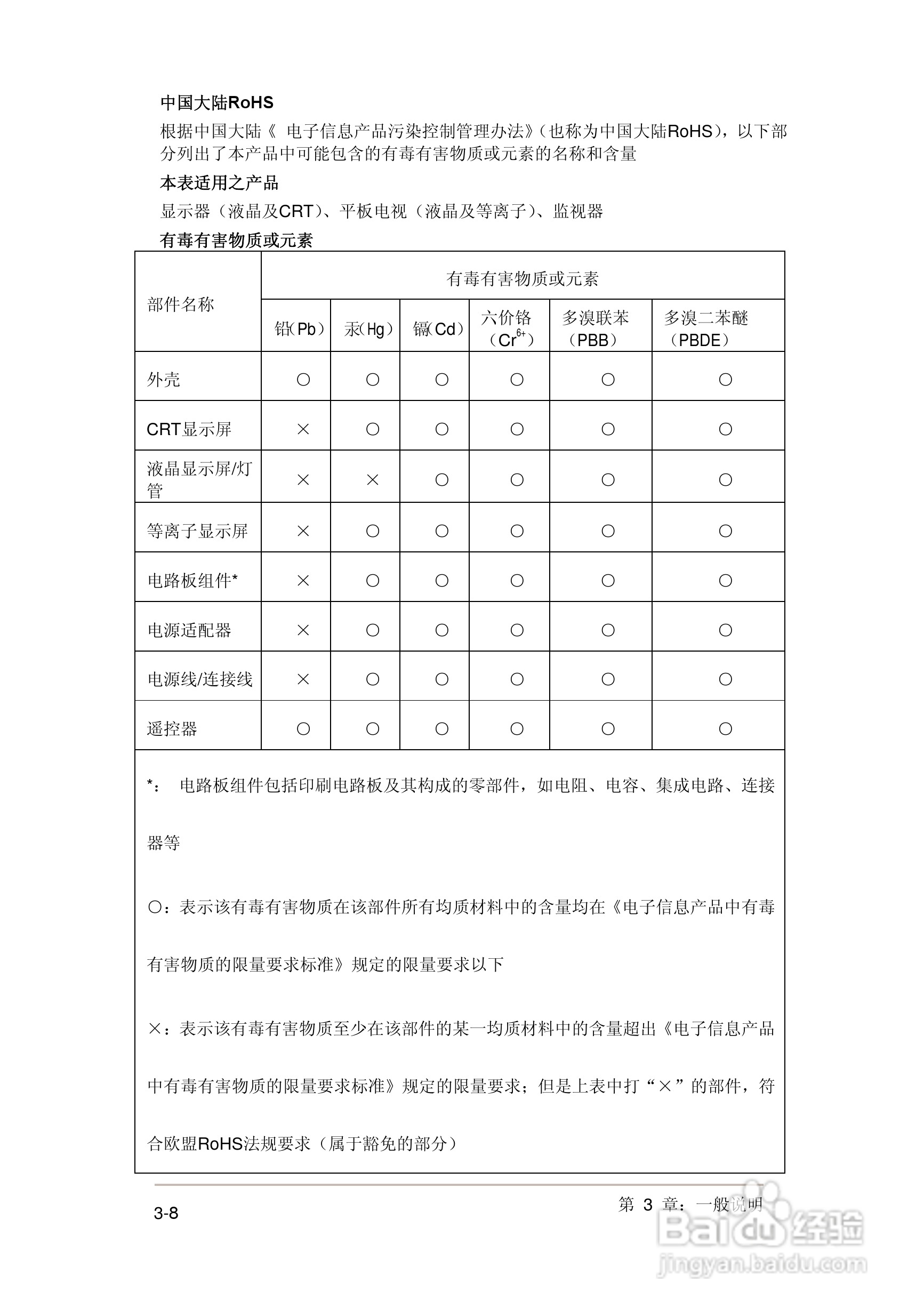华硕MS226H液晶显示器使用说明书