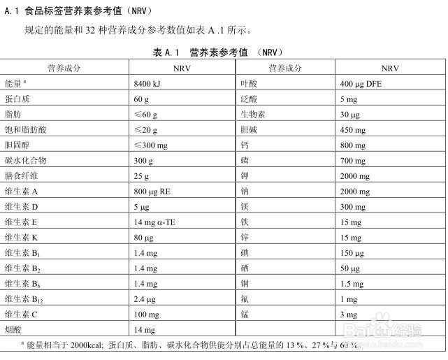 制作包装袋时怎么检查营养成分表是否正确