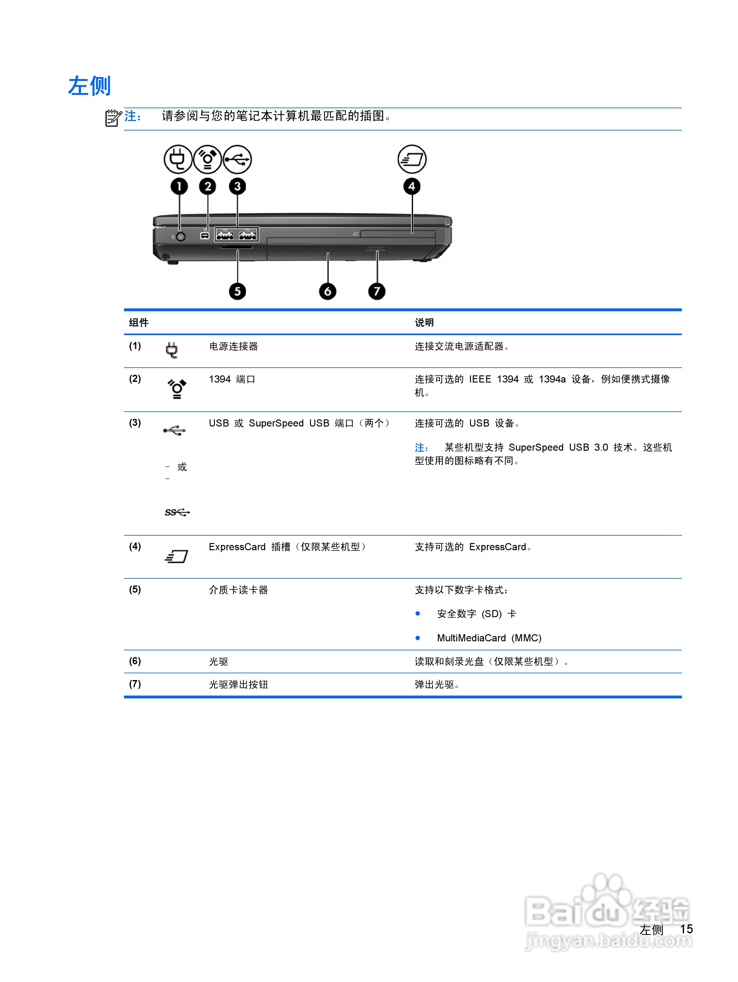 惠普(康柏) HP ProBook 6460b笔记本电脑说明书:[3]