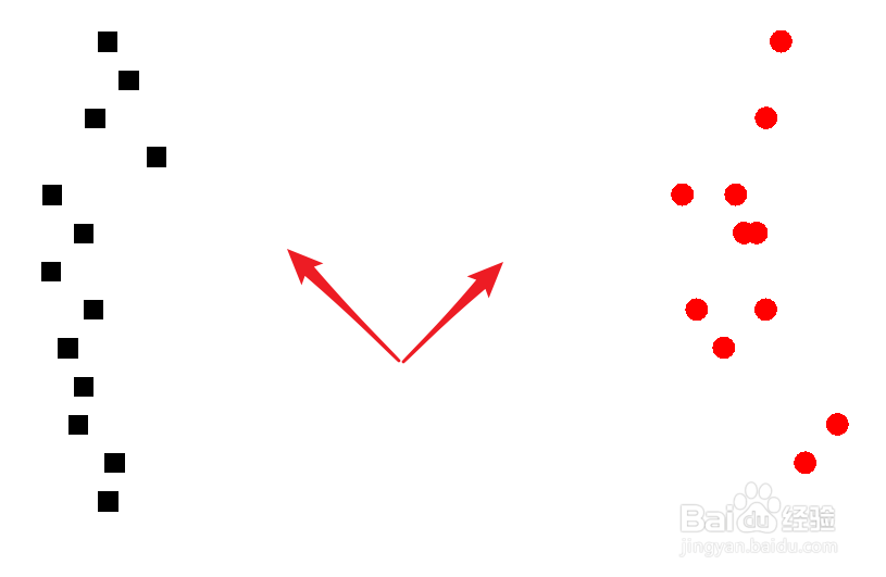 Origin如何为柱形散点图设置不同符号