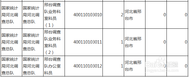 2019国考:邢台报考人数分析指导