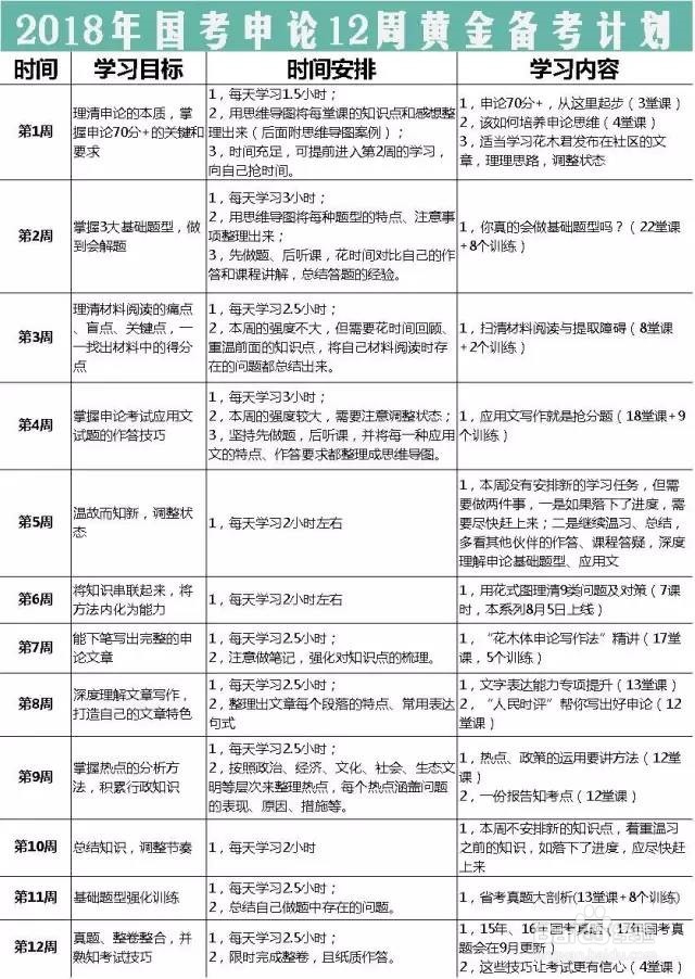 10分钟扫清90%的人会问到的4类申论问题