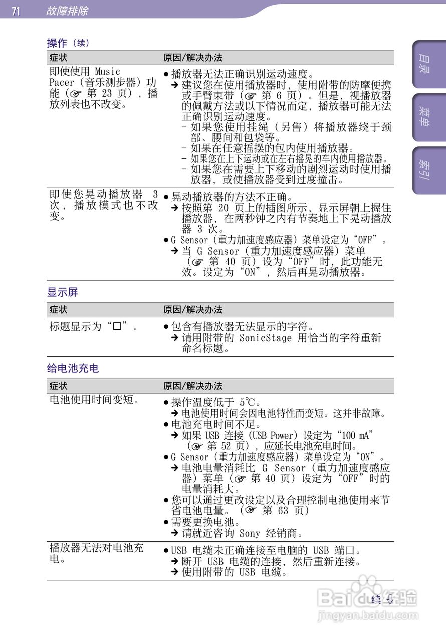 索尼SONY NW-S203F数码影音使用说明书:[8]